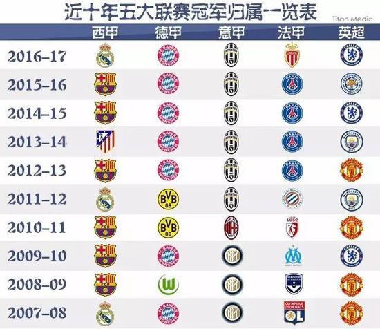 為年輕球員